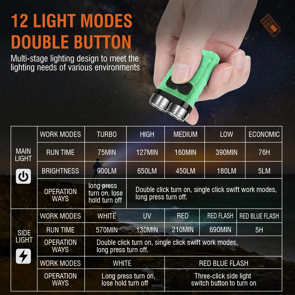 Lanterna LED Portátil BORUiT V - Outdoor Hunting Lights avaliação e preço