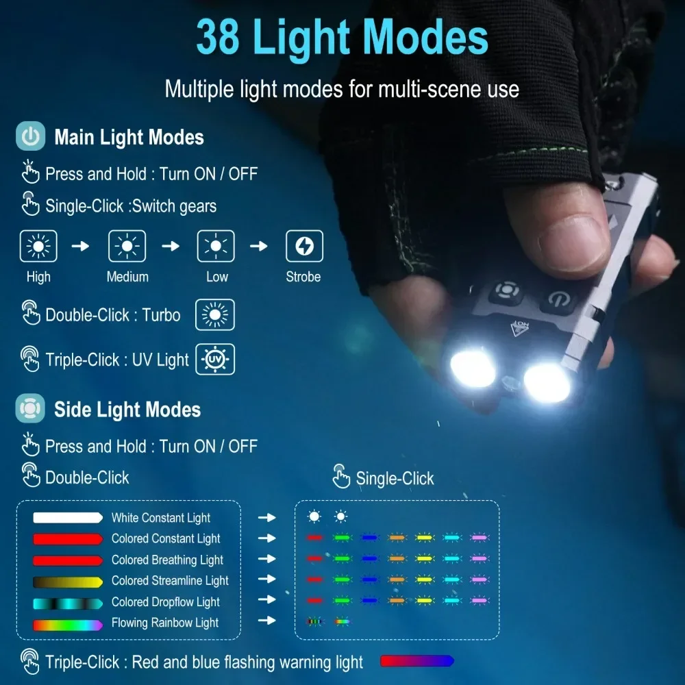 Boruit ev20 1100lm edc uv chav - Outdoor Hunting Lights avaliação e preço