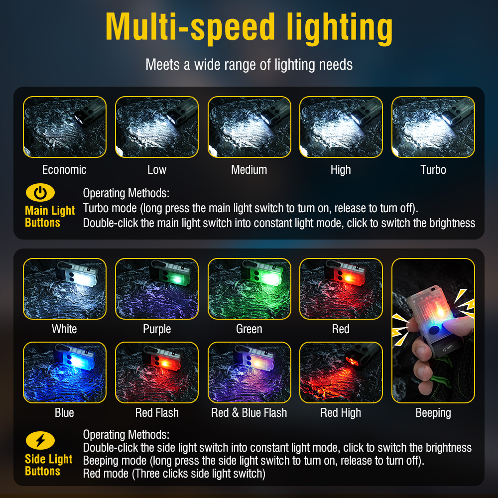 Lanterna de Trabalho LED EDC B - Outdoor Hunting Lights avaliação e preço