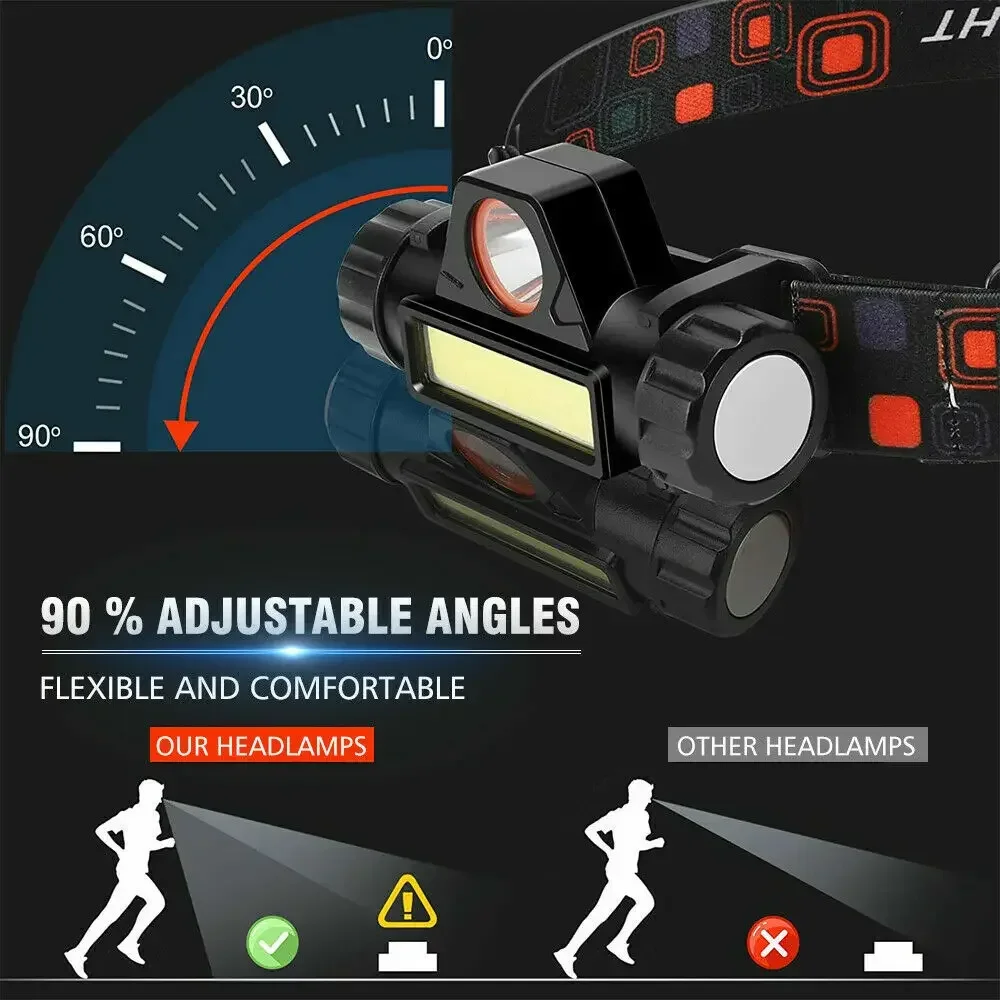 Lanterna de cabeça LED super b - Outdoor Hunting Lights avaliação e preço